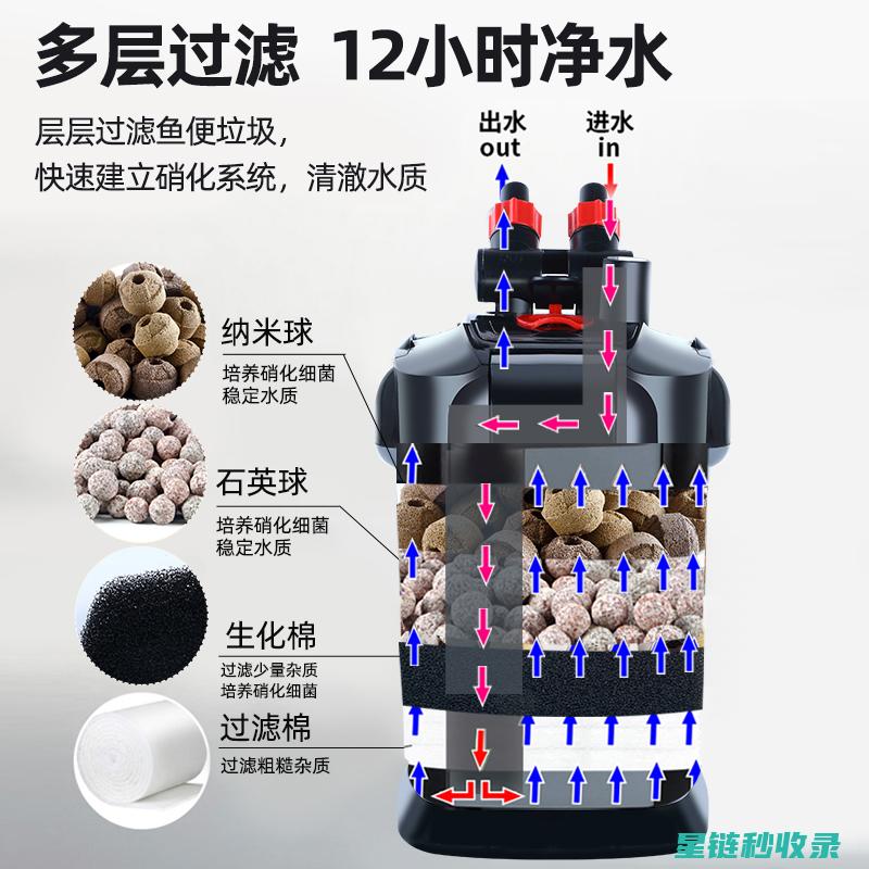 鱼缸过滤系统清洁：延长使用寿命的关键步骤 (鱼缸过滤系统制作教程)